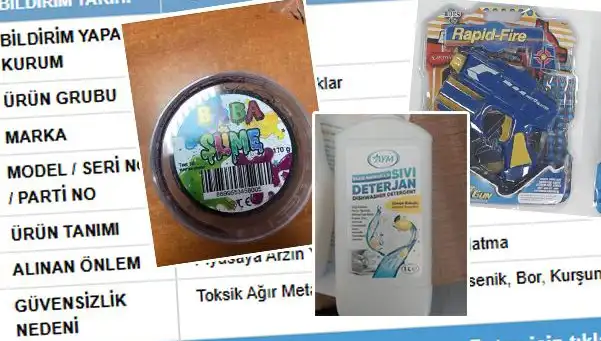 GÜBİS Tarafından İfşa Edilen Ürünler İçin Gençler Harekete Geçti!