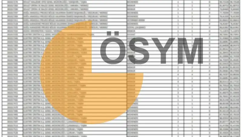 2025 KPSS Sonuç Tarihi Belli Oldu: ÖSYM'den Resmi Duyuru!